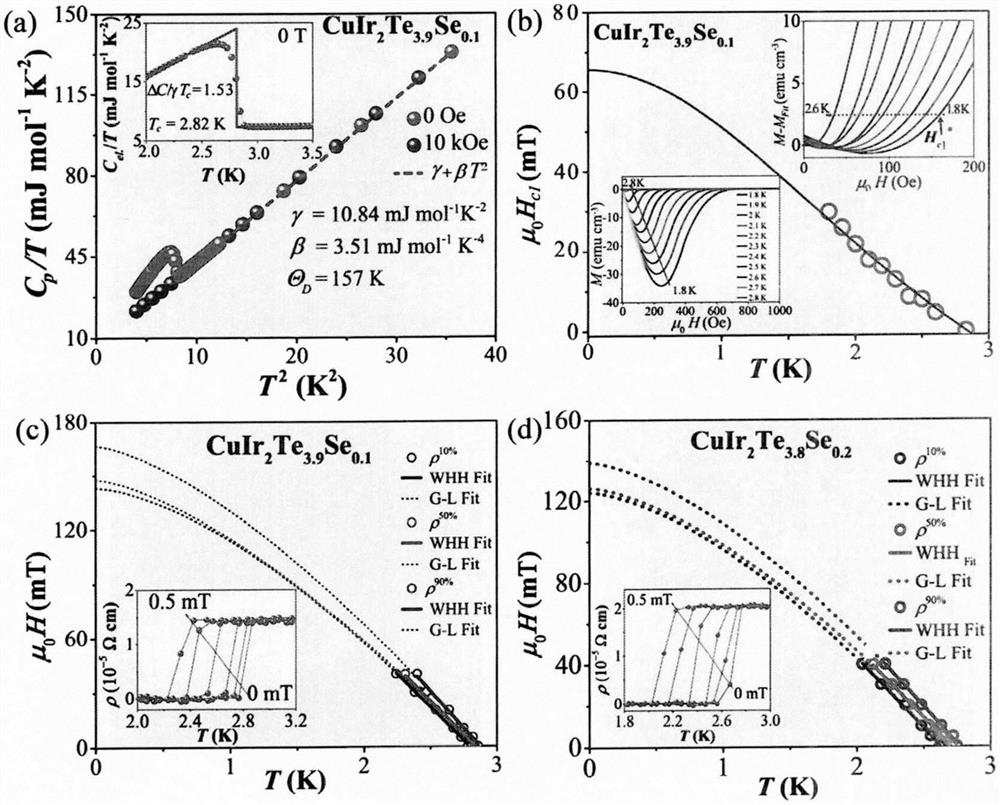 Novel quasi-two-dimensional selenium-doped tellurium-containing superconducting material and preparation method thereof