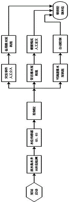 Constant water level discharge system for municipal wastewater collecting well and discharge method of constant water level discharge system