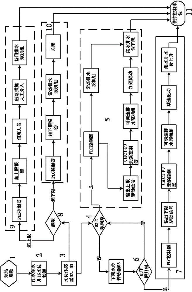 Constant water level discharge system for municipal wastewater collecting well and discharge method of constant water level discharge system