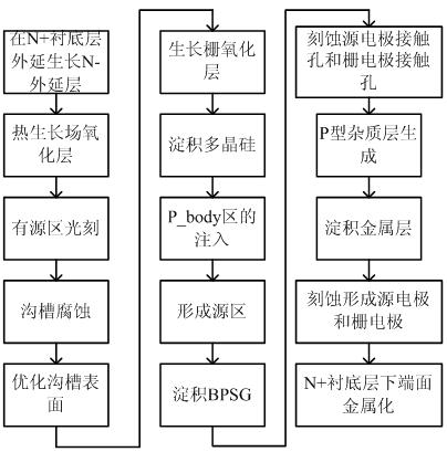 Trench metal oxide semiconductor field effect transistor and manufacturing method thereof