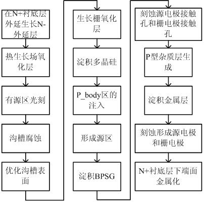 Trench metal oxide semiconductor field effect transistor and manufacturing method thereof