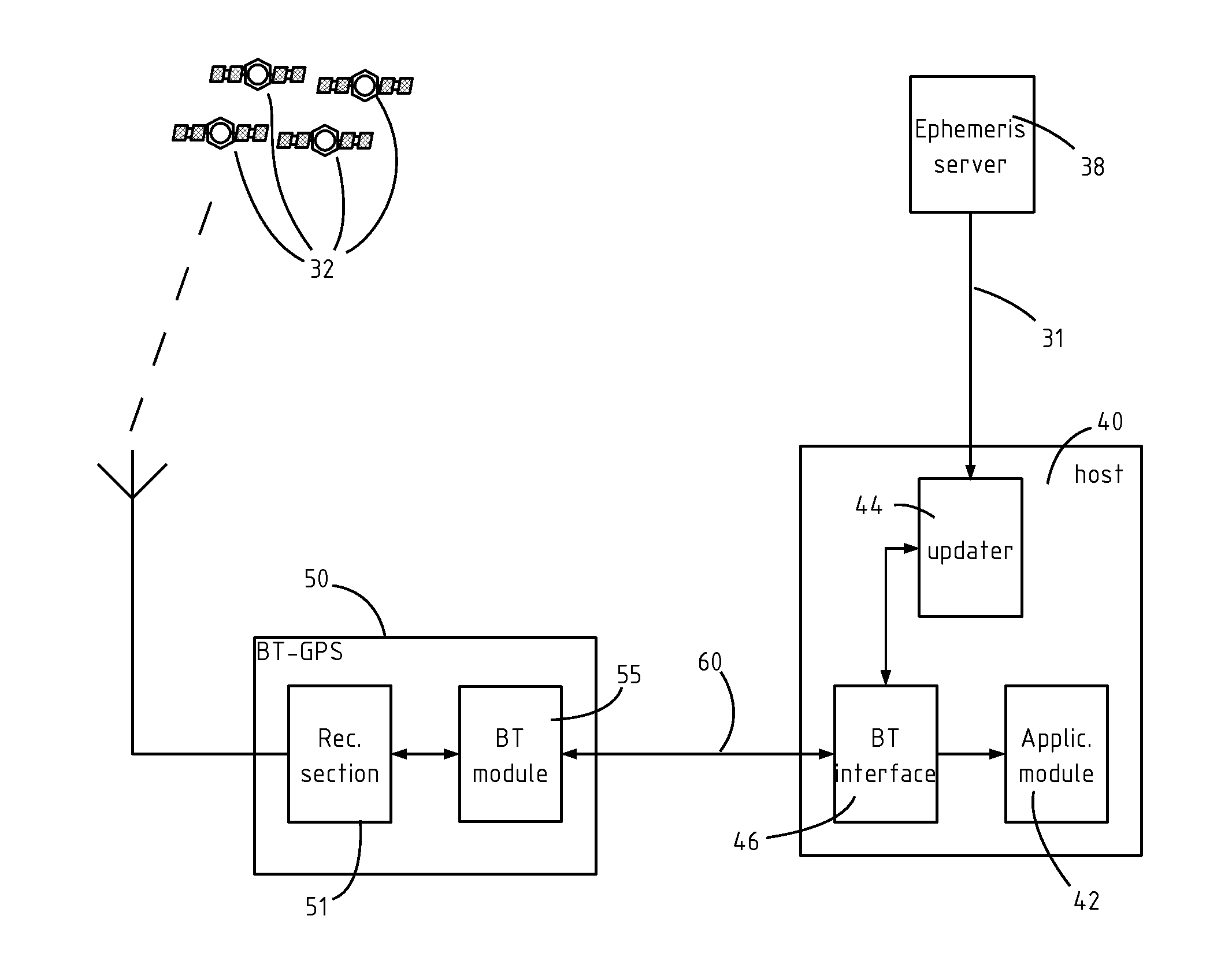 GNSS receiver with wireless interface