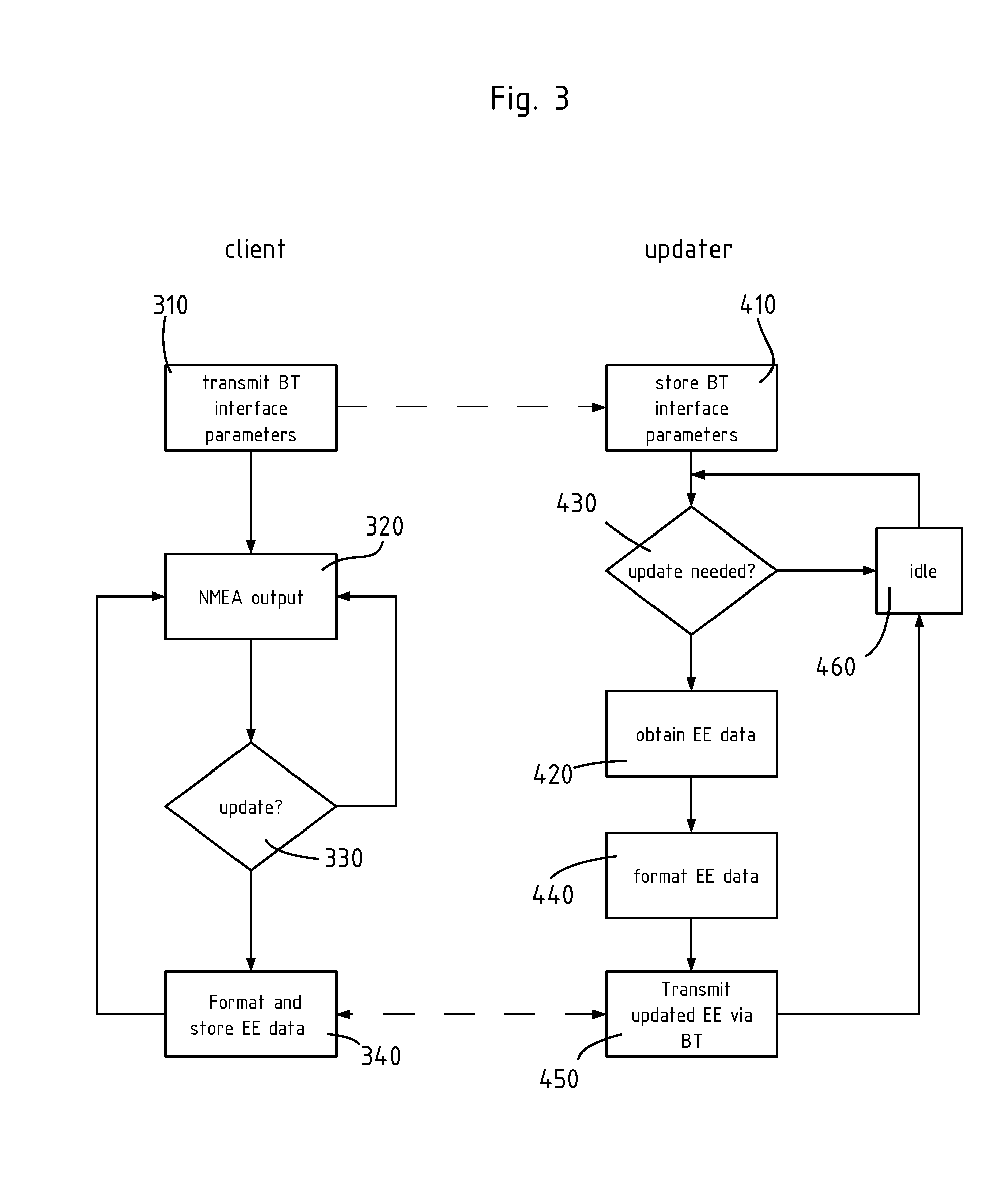 GNSS receiver with wireless interface