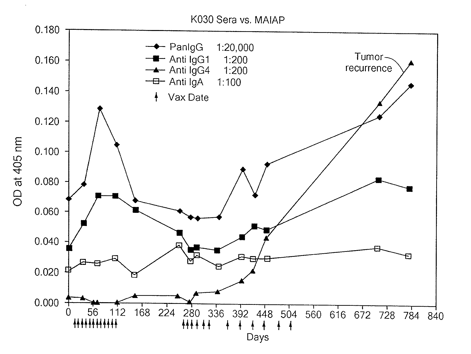 Tumor Antigens and Uses Thereof