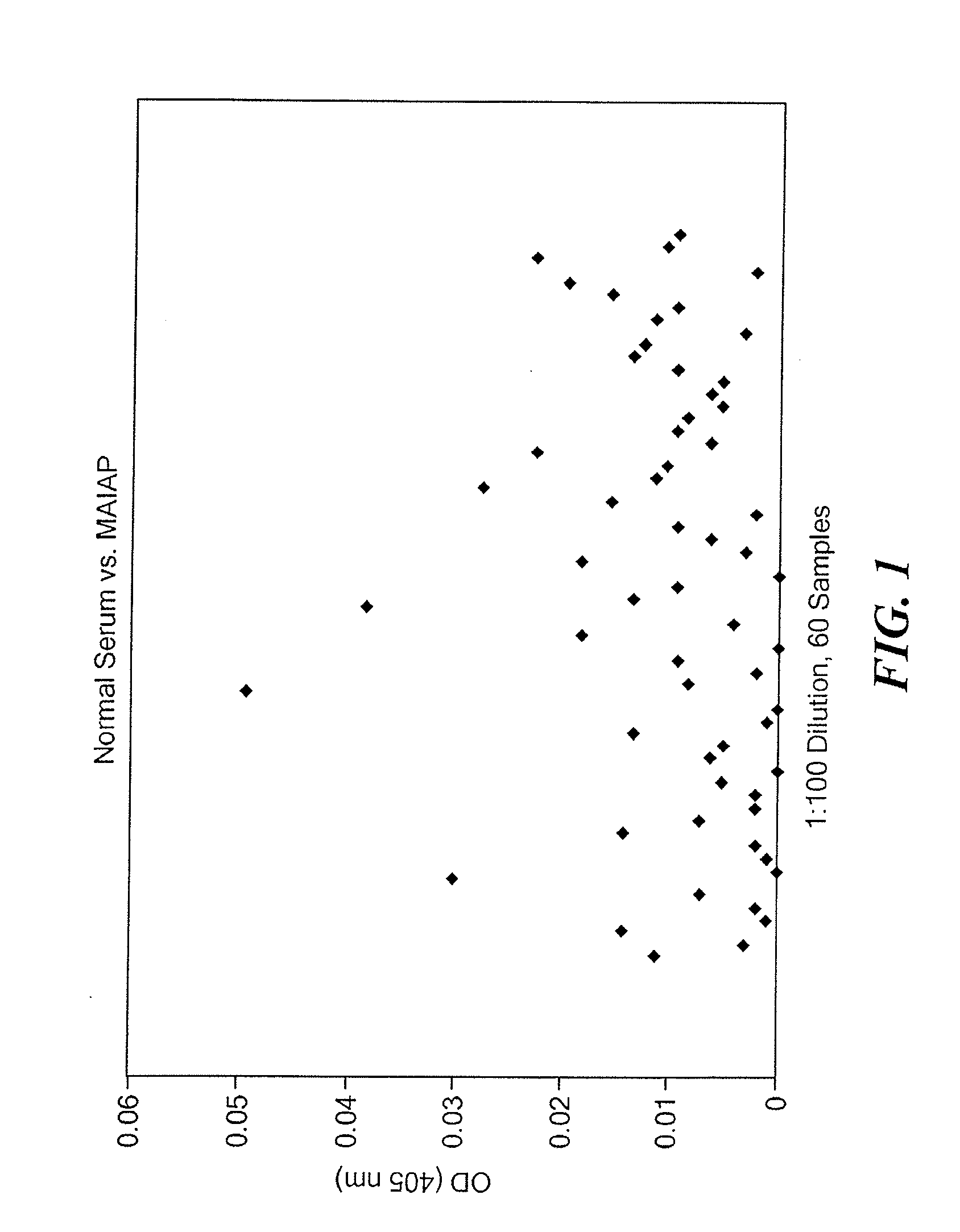 Tumor Antigens and Uses Thereof