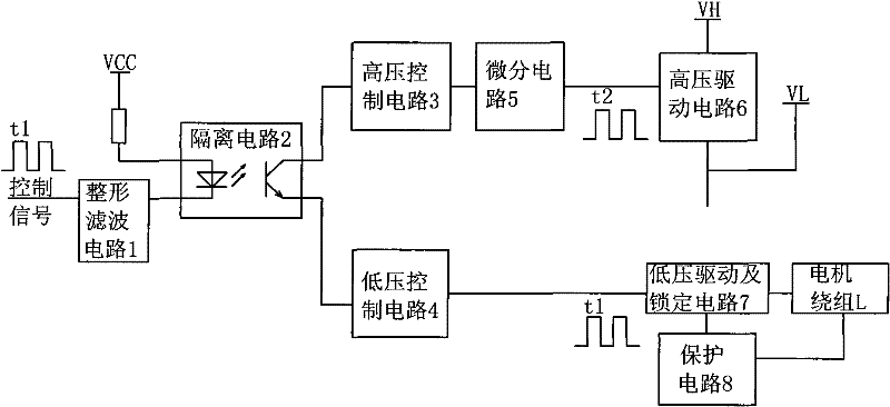 Step motor controlled driving circuit