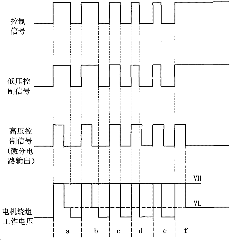 Step motor controlled driving circuit