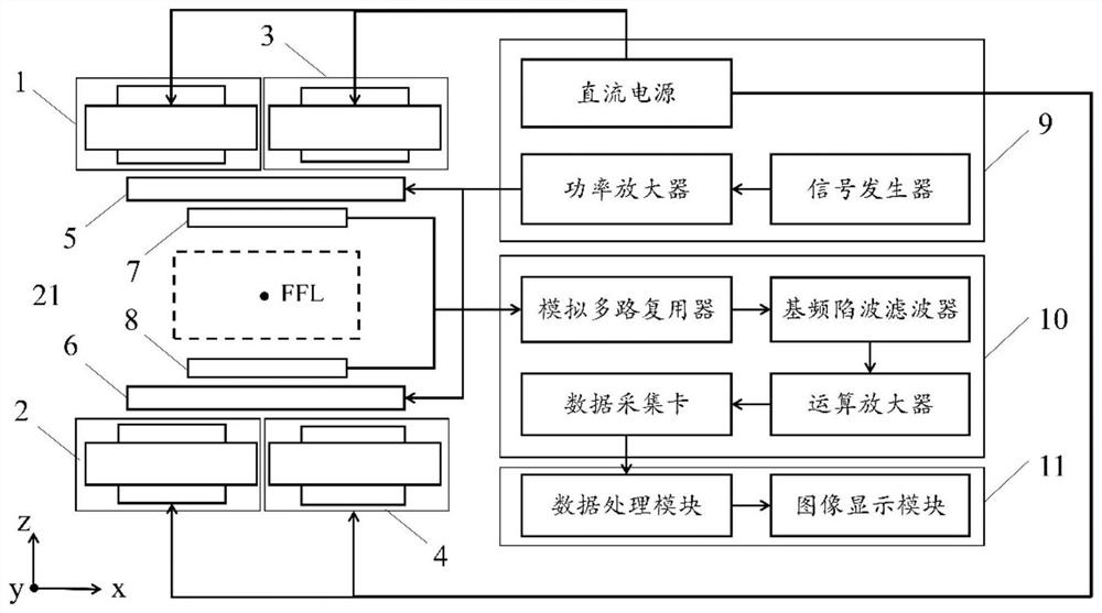 Open type magnetic particle three-dimensional imaging system and method based on array type receiving coil