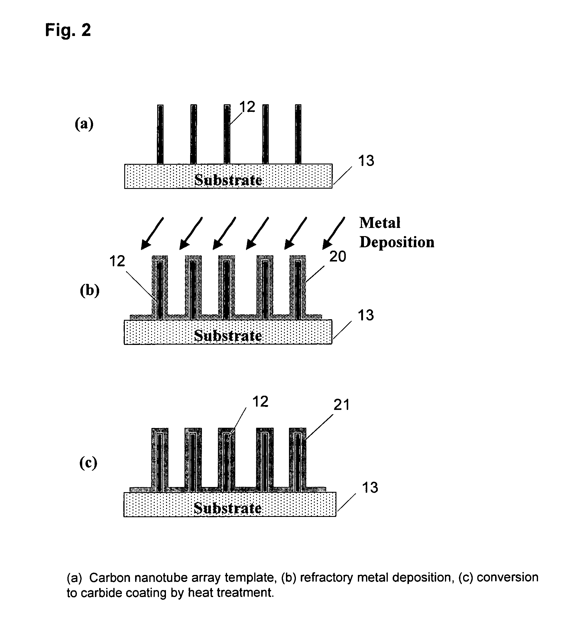 Method of fabricating carbide and nitride nano electron emitters