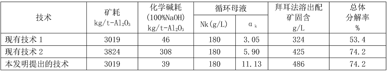 Method for systemically improving efficiency of low-grade bauxite Bayer-method process