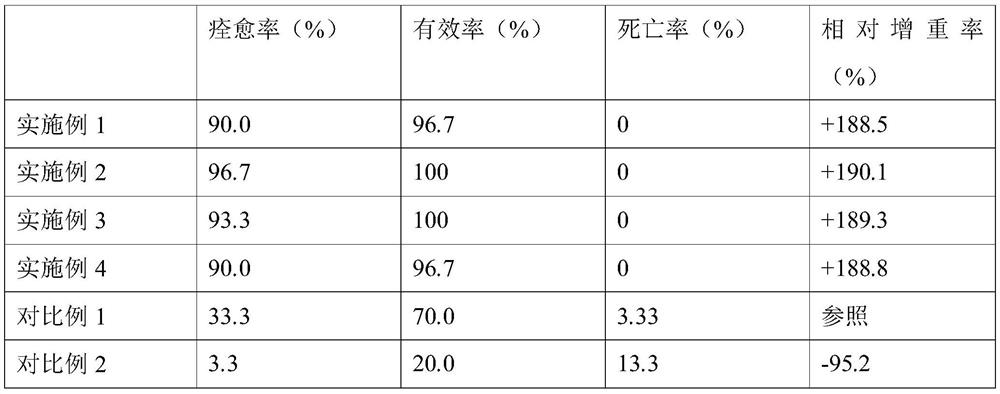 A kind of florfenicol powder that improves water solubility and its preparation method and application