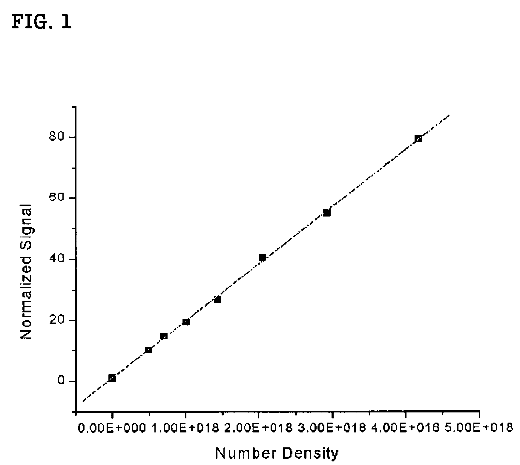 1,3,5-tricyano-2,4,6-tris(vinyl)benzene derivatives and method for preparing the same