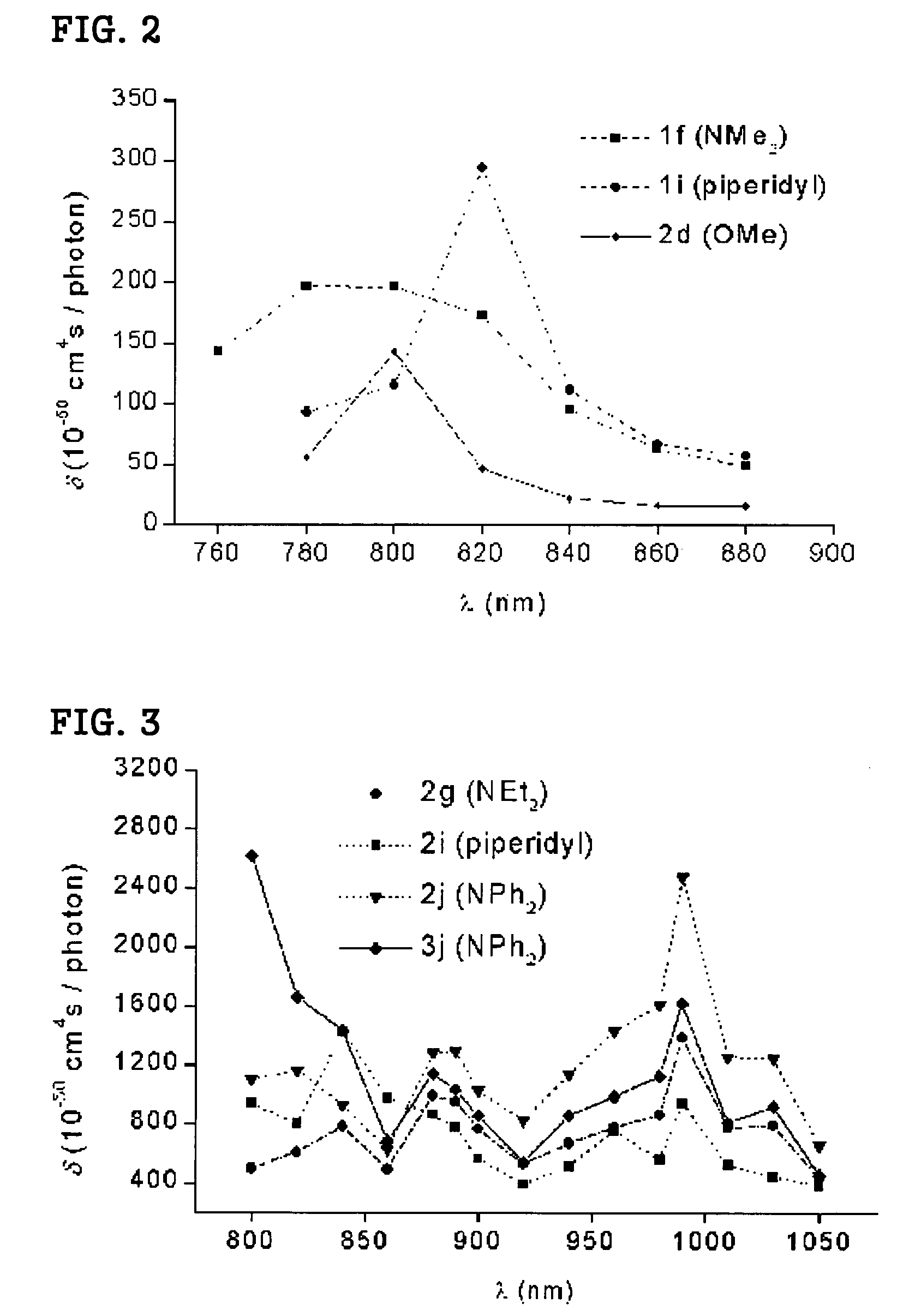 1,3,5-tricyano-2,4,6-tris(vinyl)benzene derivatives and method for preparing the same