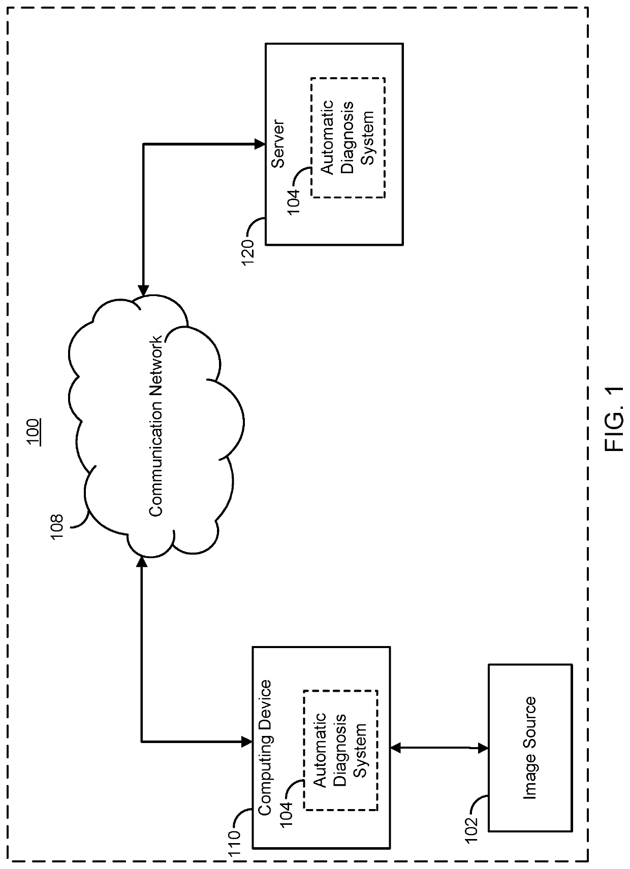 A system and method for automated labeling and annotating unstructured medical datasets