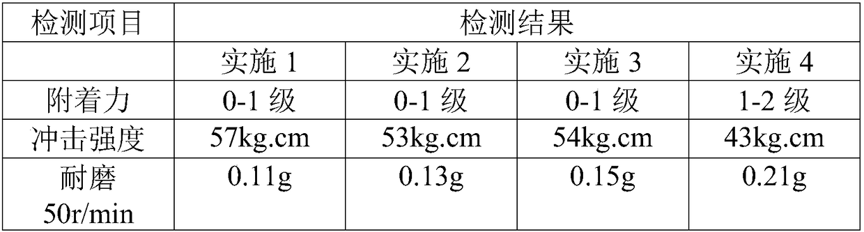 Graphene water-borne epoxy wear-resistant self-leveling paint and preparation method thereof