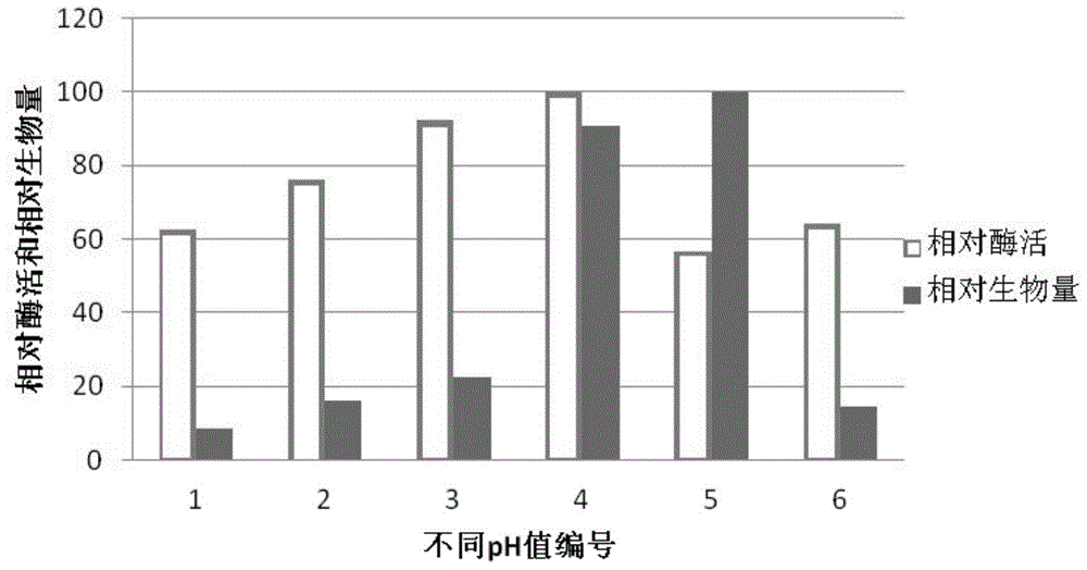 Strain for producing alginate lyase and use thereof