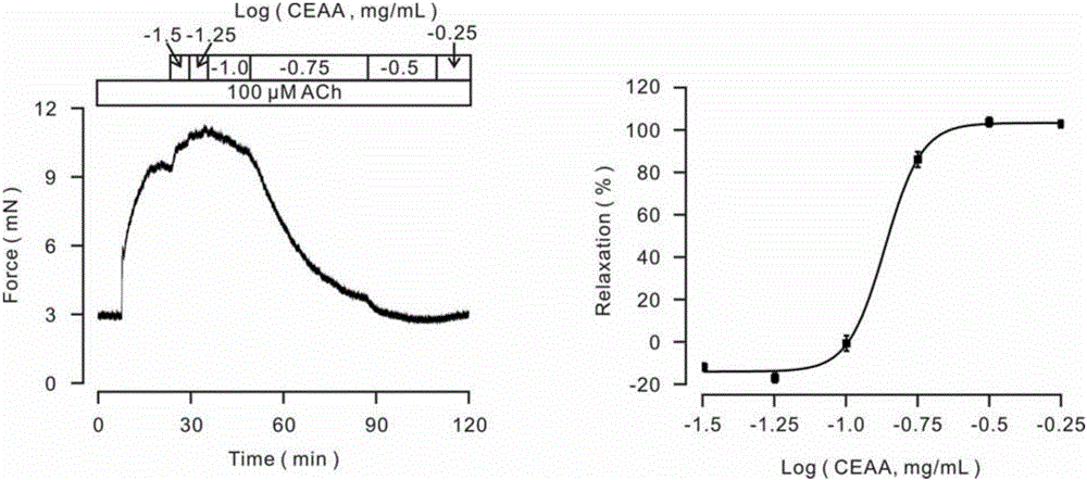 Artemisia apiacea chloroform extract and preparation method and application thereof