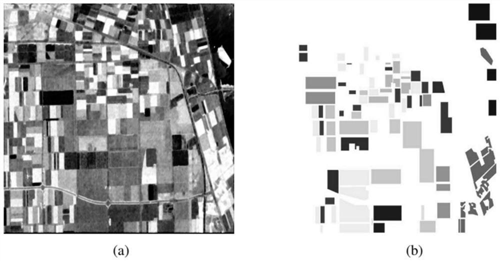 Semi-supervised polarimetric SAR ground object classification method based on characteristic mixup