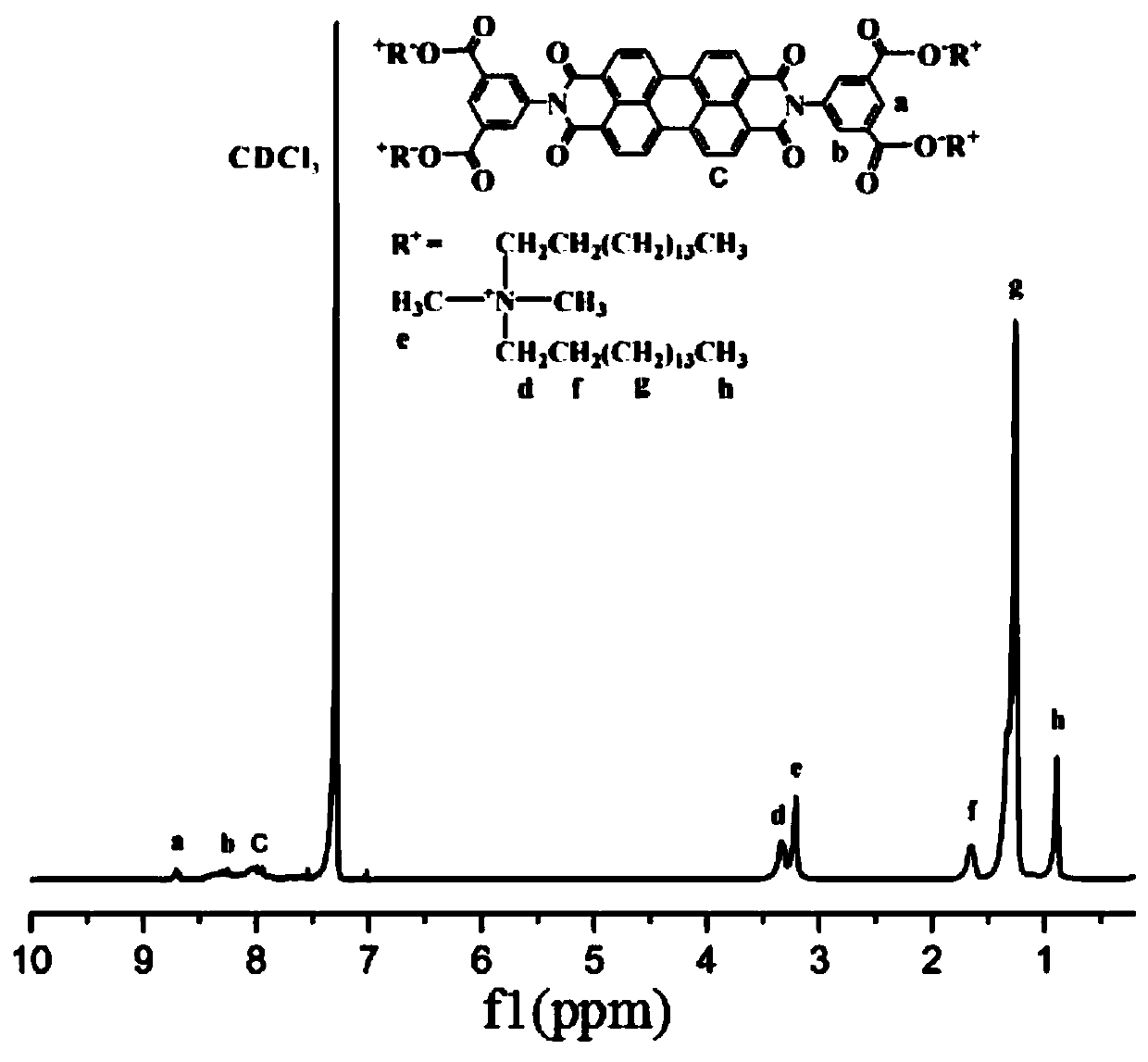 Perylene diimide derivative, preparation method and application of perylene diimide derivative in preparation of ATP (adenosine triphosphate) fluorescent probe