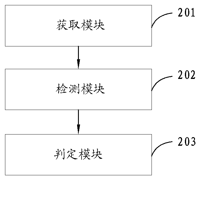 Comprehensive detection method and system for page tampering