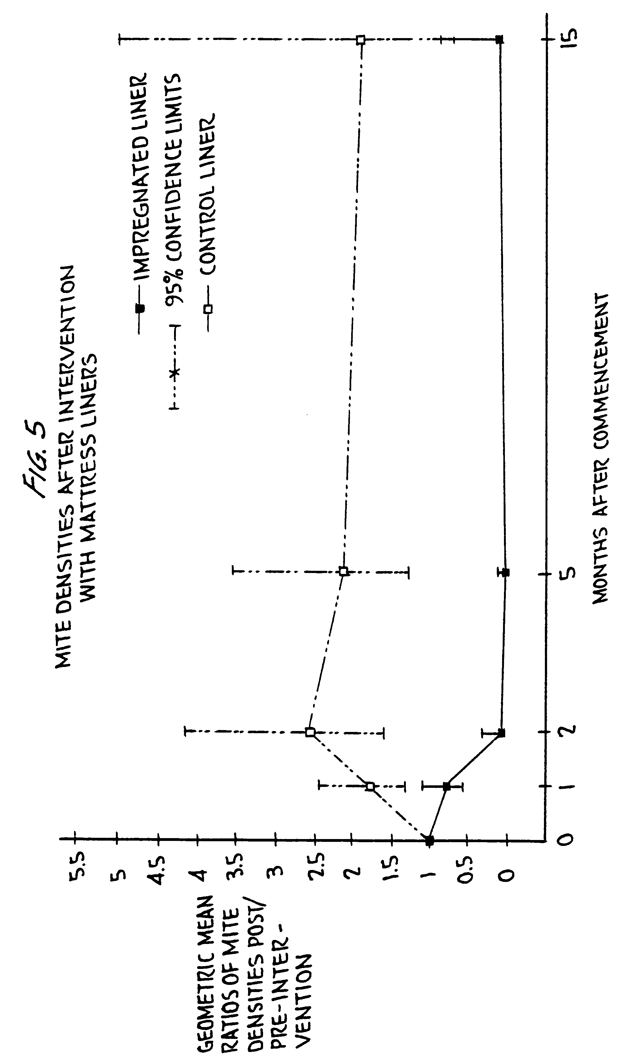 Method of pest control and article useful therefor