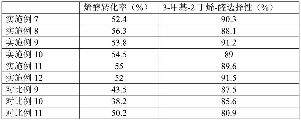 A kind of eggshell silver catalyst and its preparation method and application