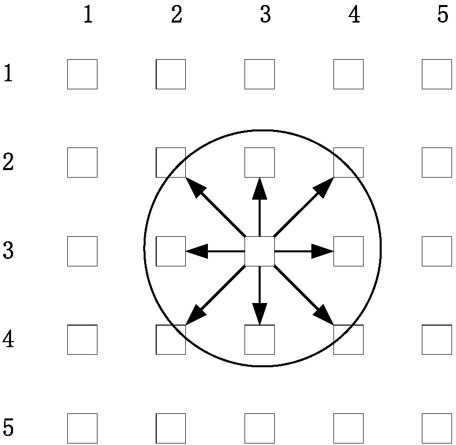 A median filter image processing method and device