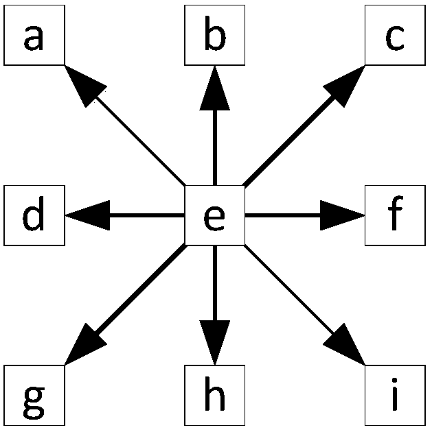 A median filter image processing method and device