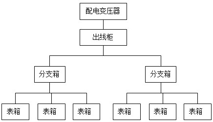 Judgment Method of Topology Recognition Rate Based on Line Loss