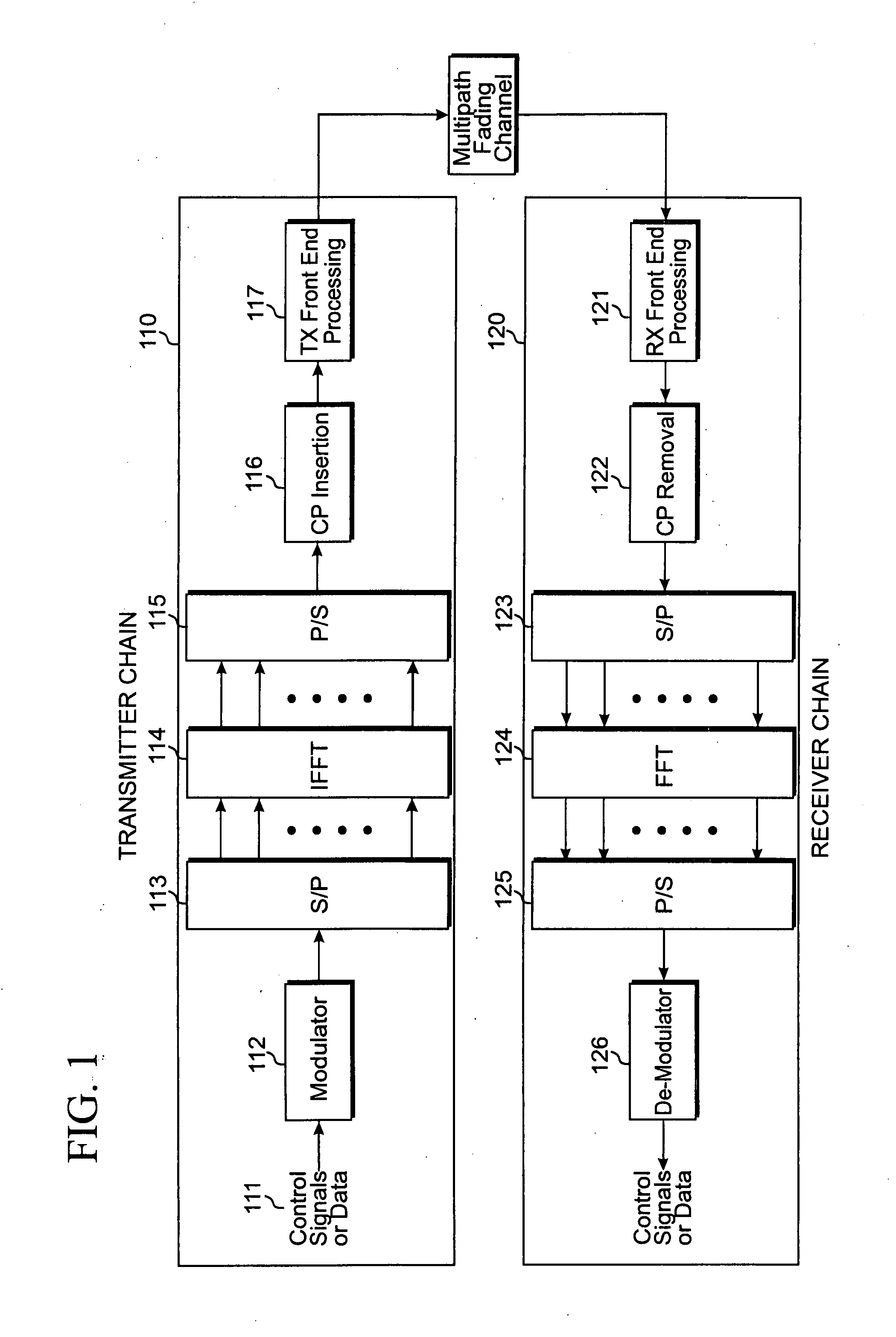 Methods and apparatus for mapping control channels to resources in OFDM systems