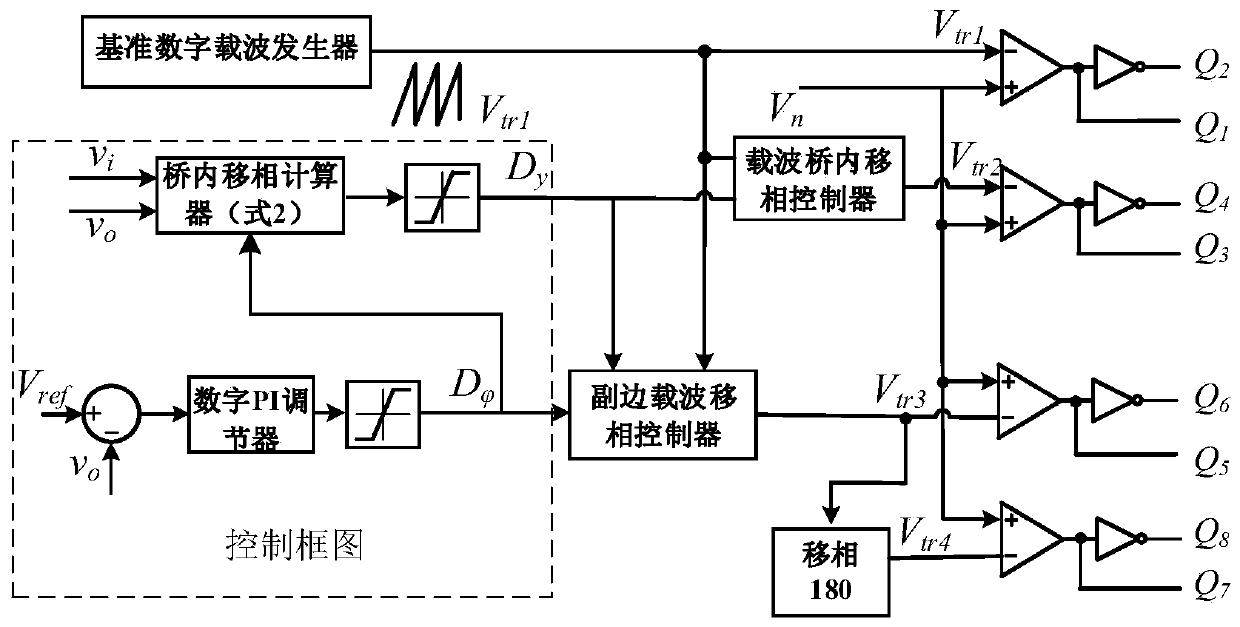 Phase shift control method for double-active full bridge bidirectional DC-DC converter in full load range ZVS