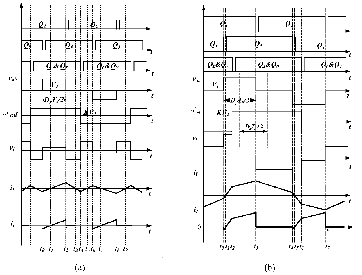 Phase shift control method for double-active full bridge bidirectional DC-DC converter in full load range ZVS