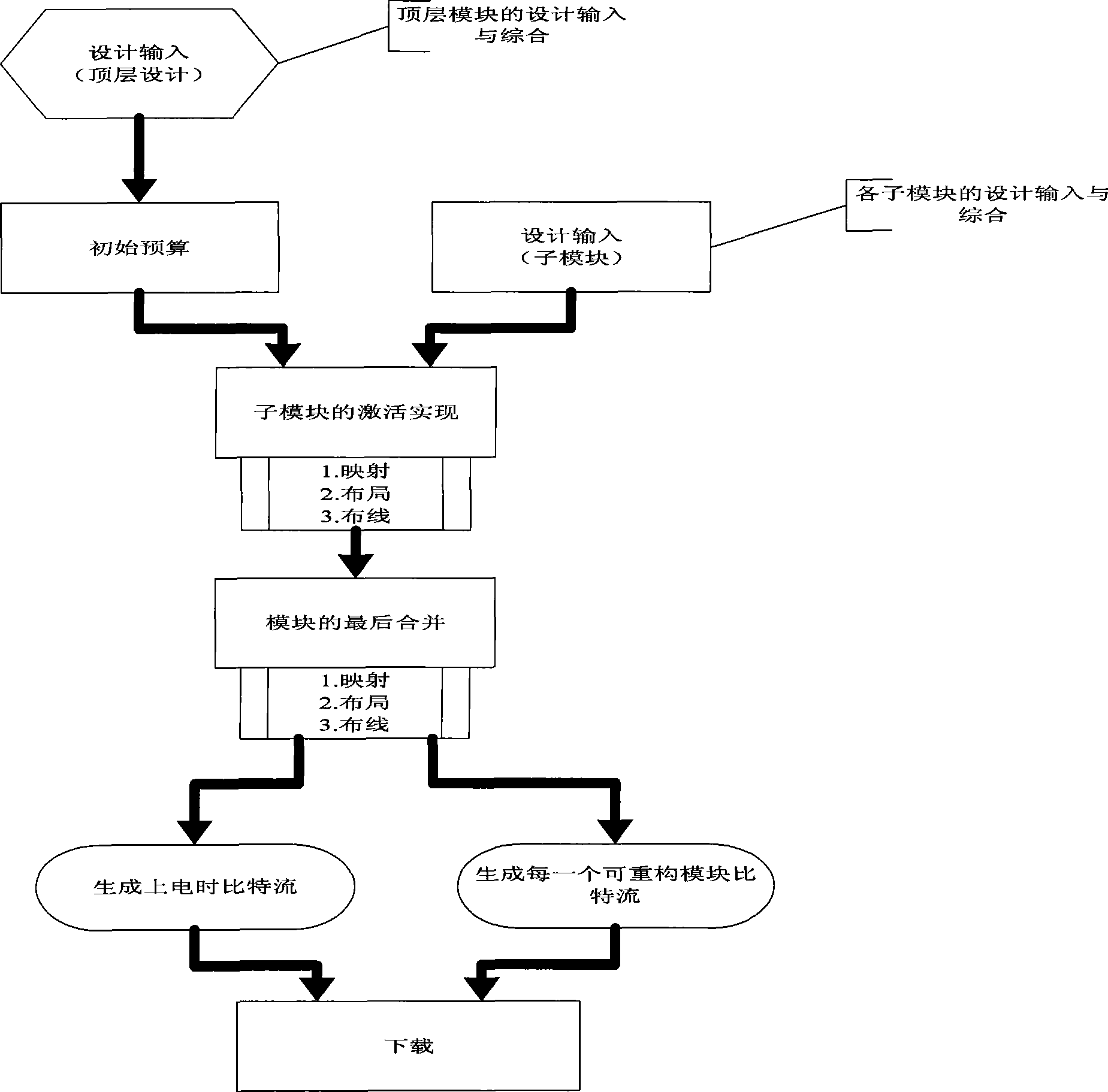 Implementing method of dynamic local reconstructing embedded type data controller chip