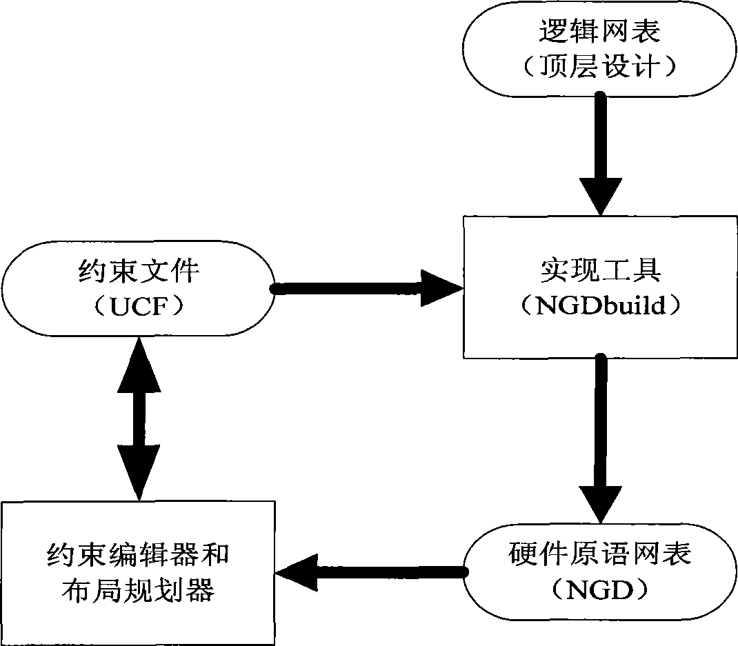 Implementing method of dynamic local reconstructing embedded type data controller chip