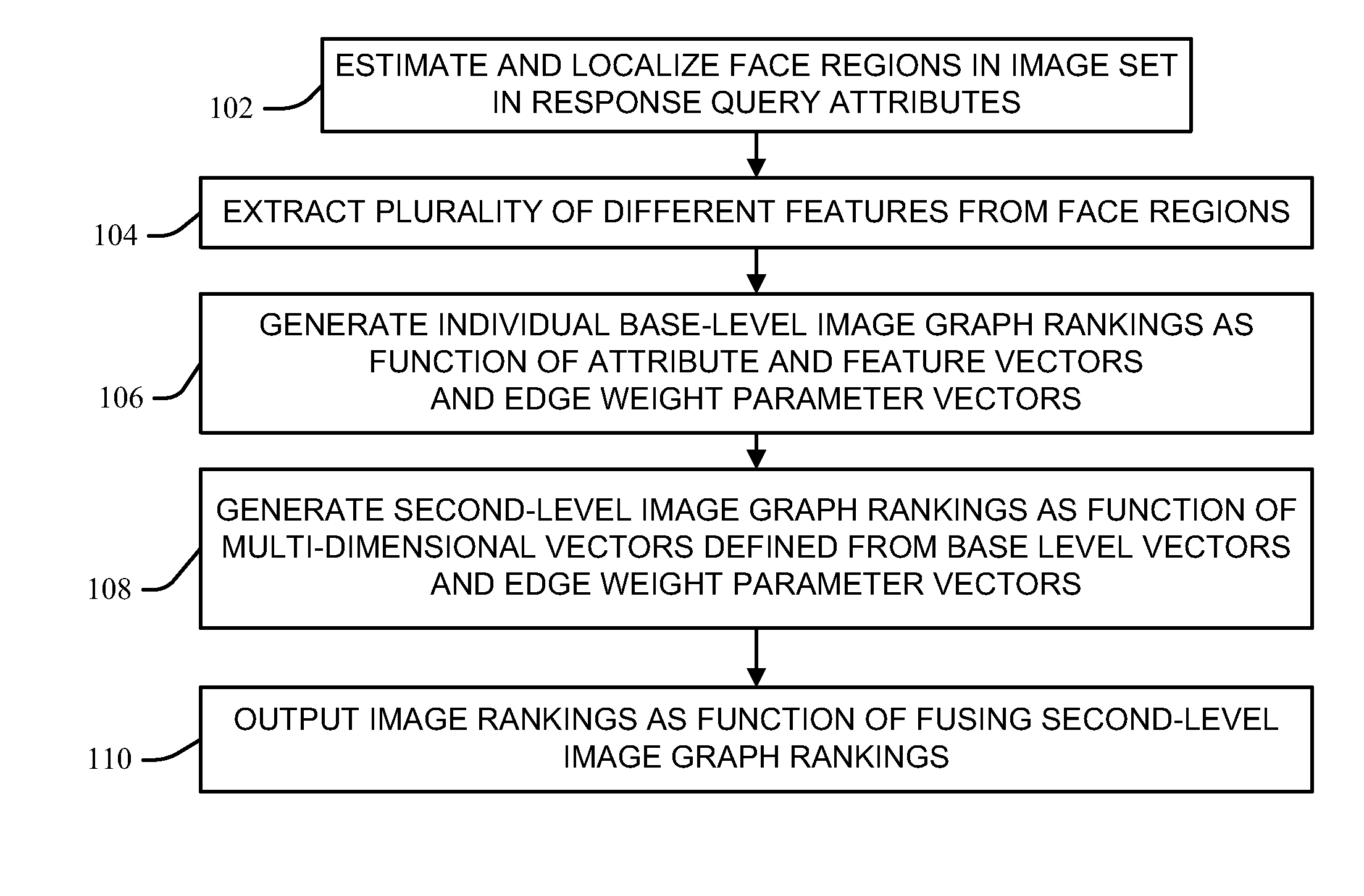 Hierarchical ranking of facial attributes