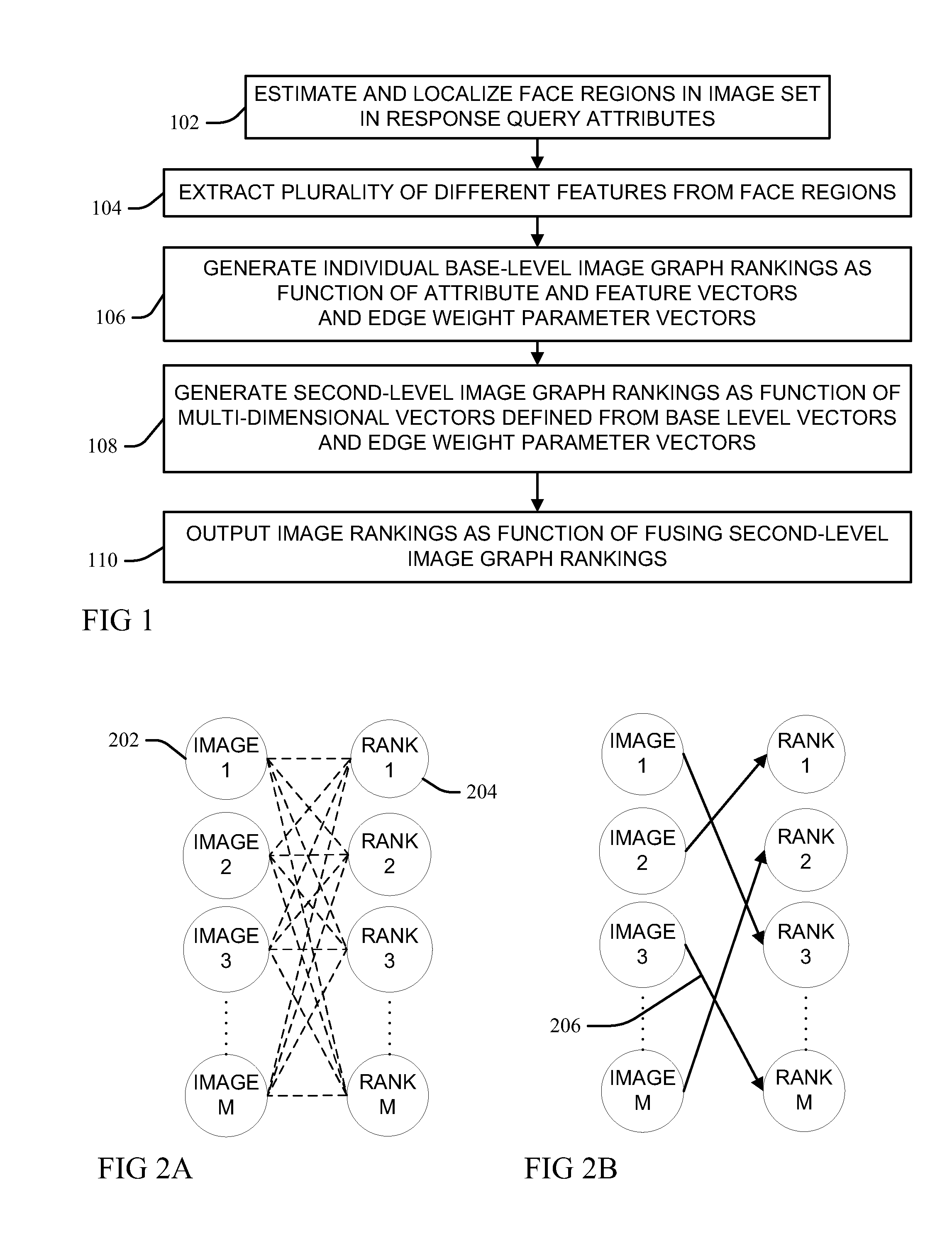 Hierarchical ranking of facial attributes