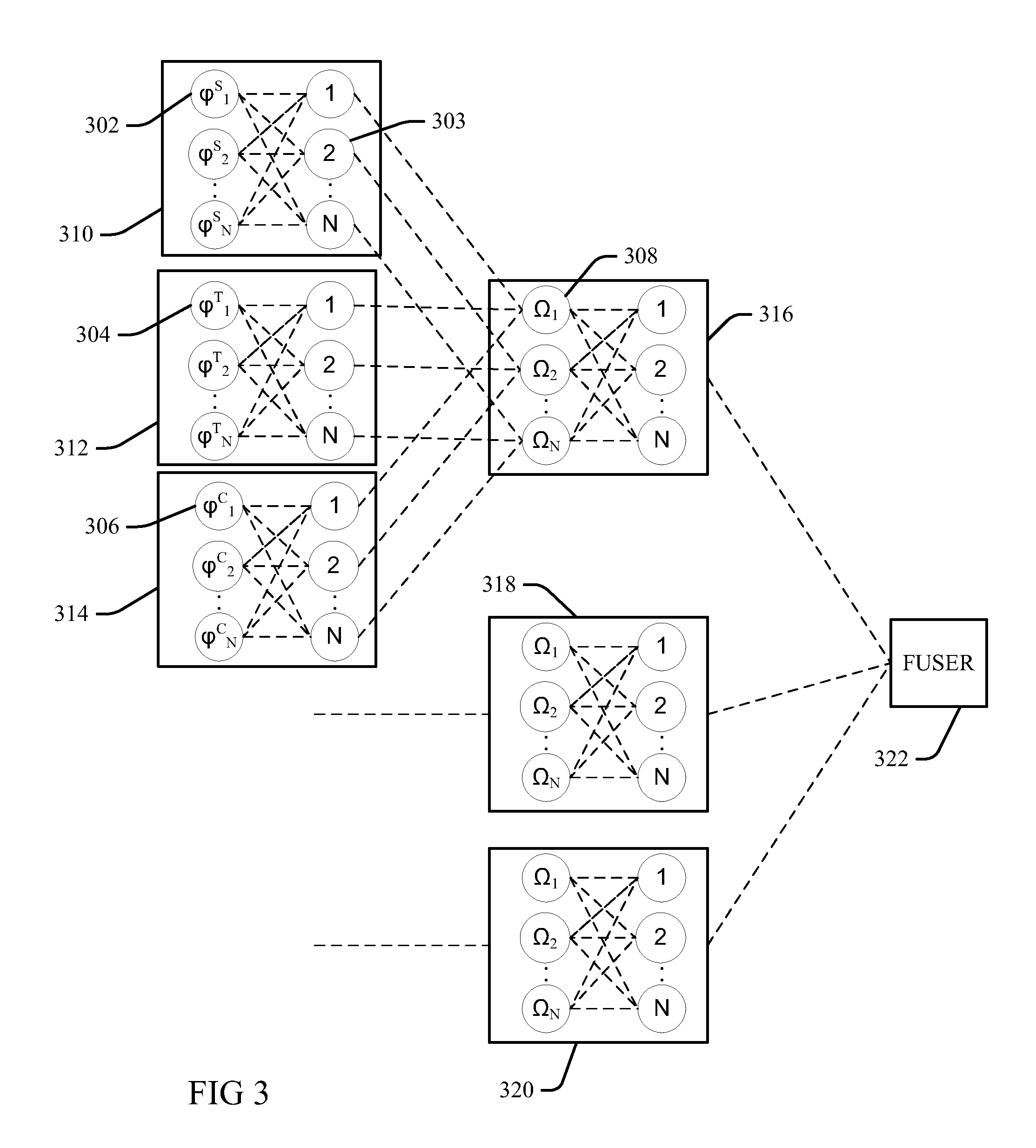 Hierarchical ranking of facial attributes