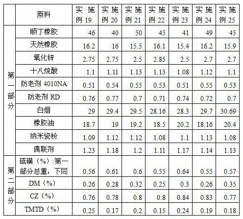 Novel traceless multifunctional training shoe rubber sole and preparation method thereof