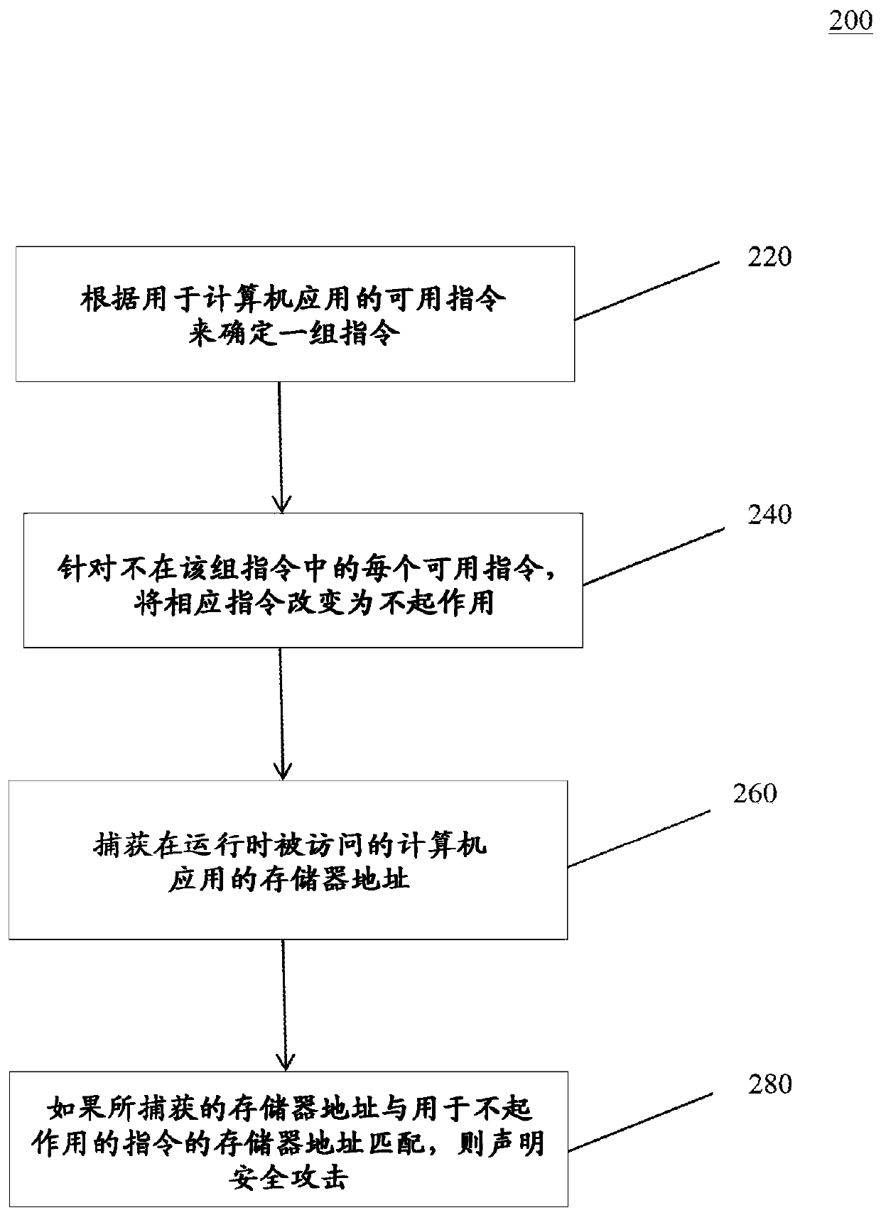 Automatic code locking to reduce the attack surface of software