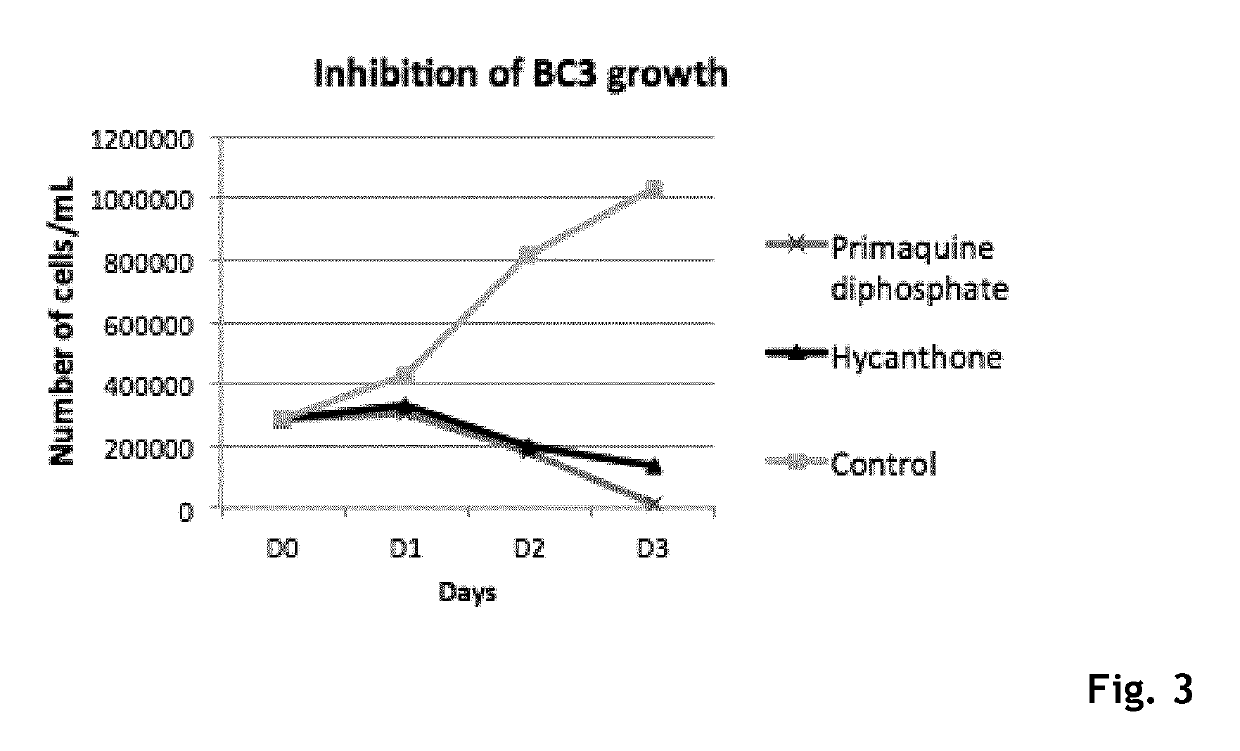 Hycanthone derivatives and primaquine derivatives for use in the prevention and/or the treatment of disorders associated to gammaherpesvirus