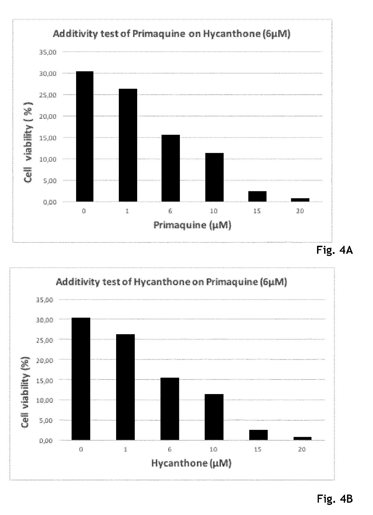 Hycanthone derivatives and primaquine derivatives for use in the prevention and/or the treatment of disorders associated to gammaherpesvirus