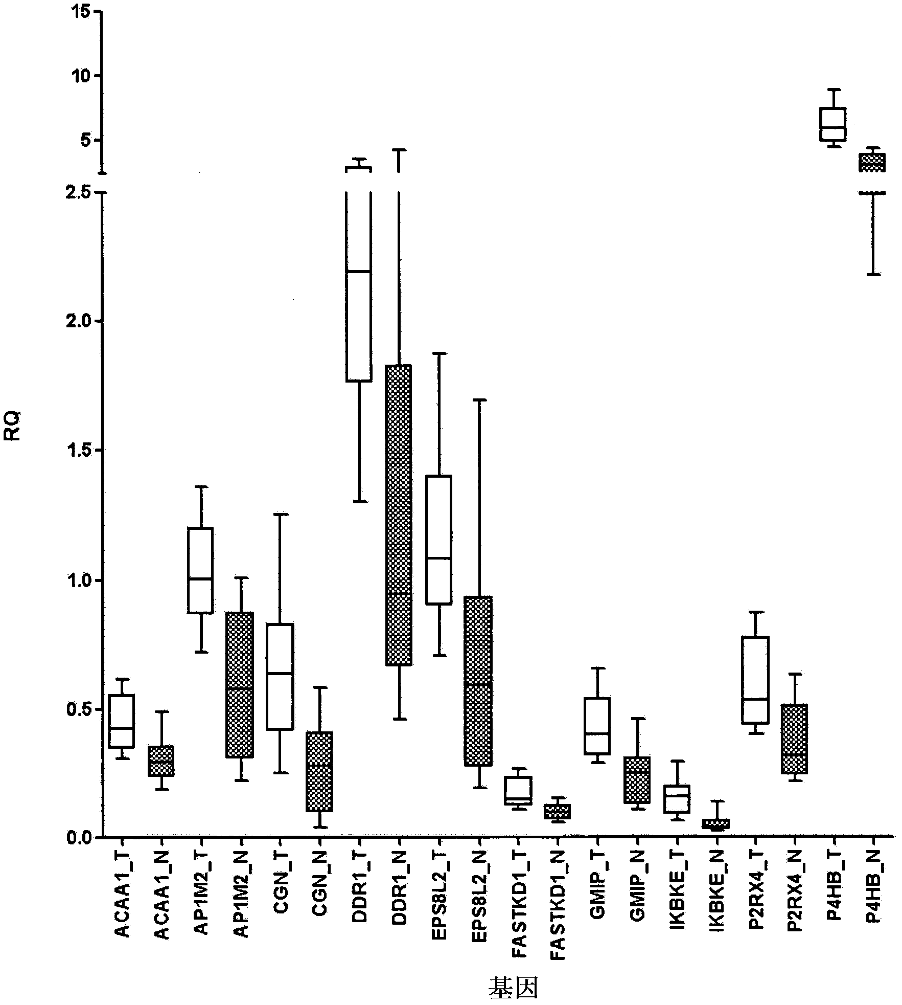 Markers for endometrial cancer