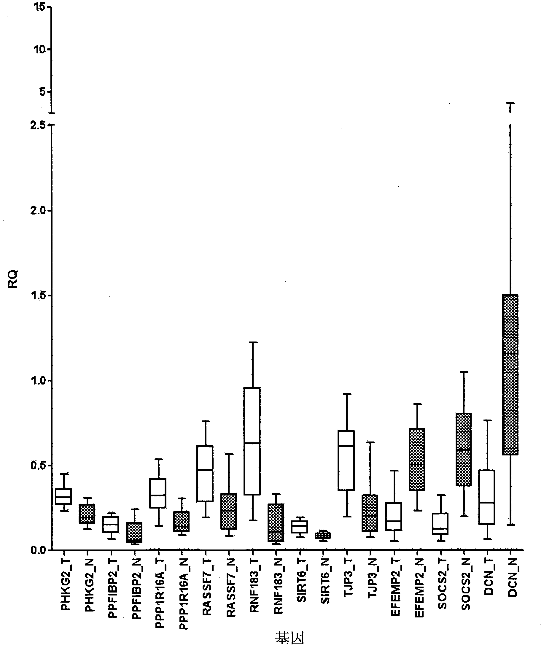 Markers for endometrial cancer