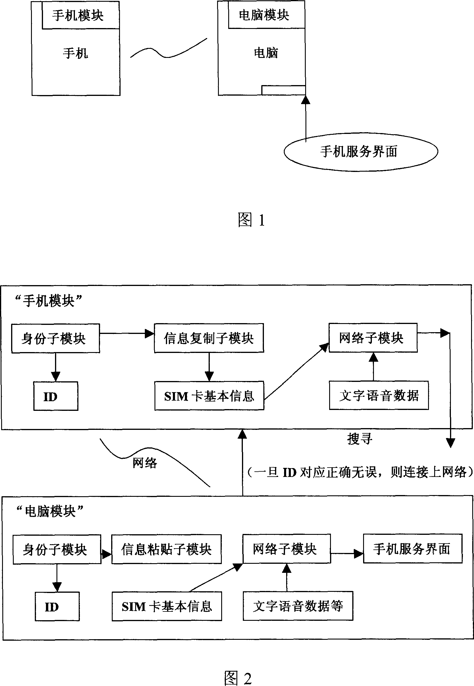 Device capable of simulating basic function of mobile phone in computer