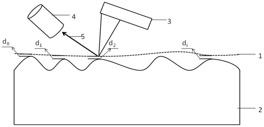 Method for measuring distance between graphite and metal surface