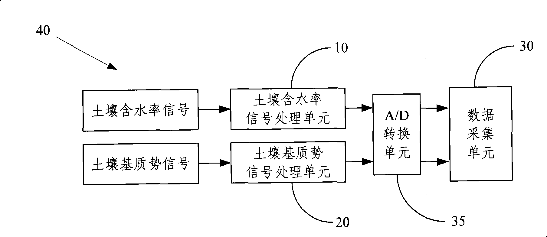 Composite sensor for measuring soil moisture characteristic curve