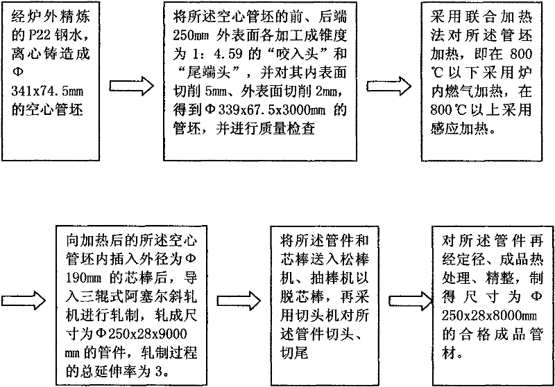 New technique for producing high alloy steel high-end pipe by adopting cross rolling elongation technology