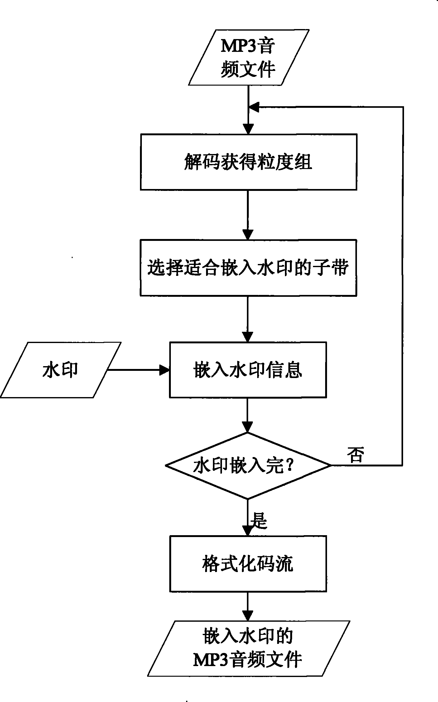 Adaptive MP3 digital watermark embedding and extracting method