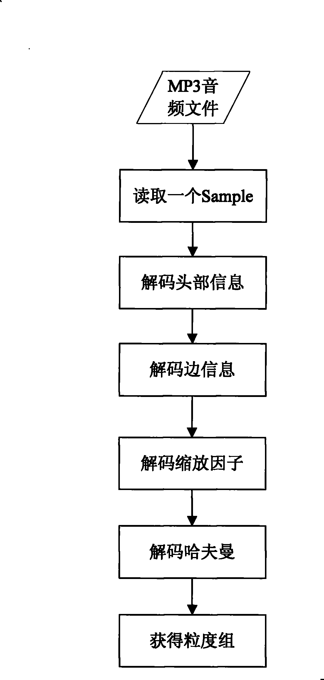 Adaptive MP3 digital watermark embedding and extracting method