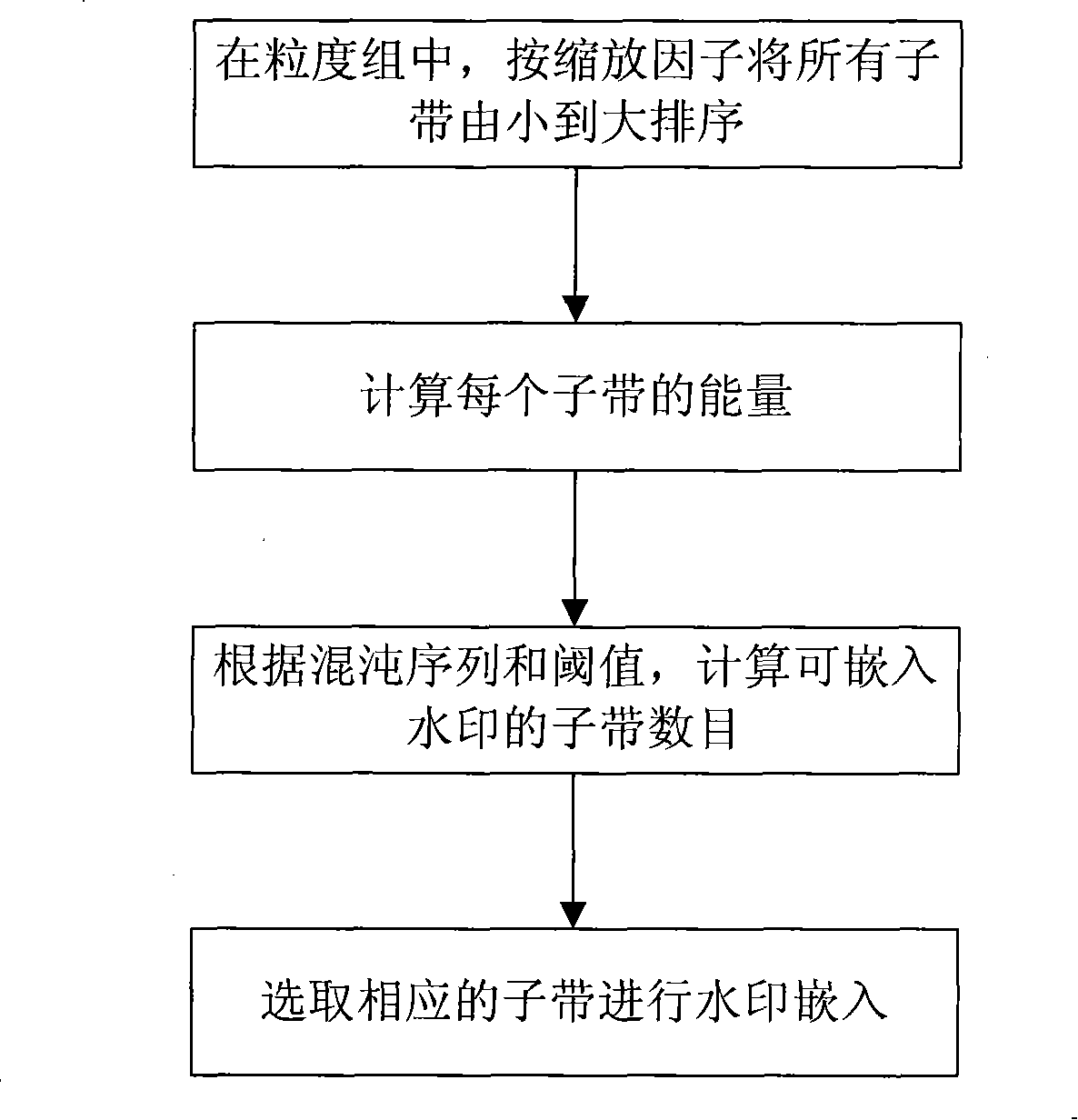 Adaptive MP3 digital watermark embedding and extracting method